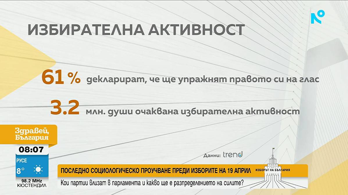 Избирателна активност 